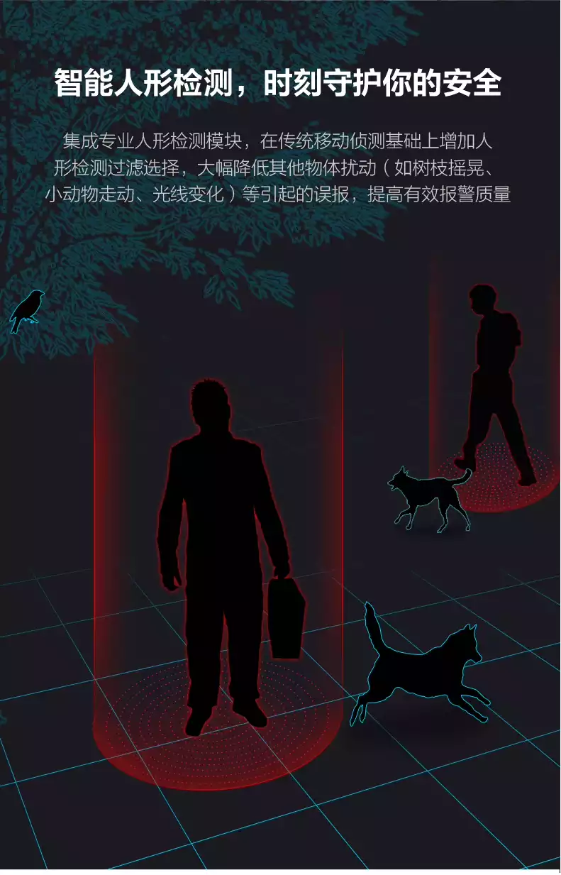 監控 攝像頭 移動偵測 原理 監控 攝像頭 移動偵測 原理